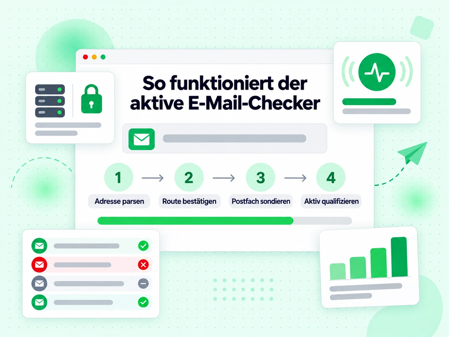 So funktioniert der aktive E-Mail-Checker: vier Schritte bis zur Einstufung als aktives Postfach