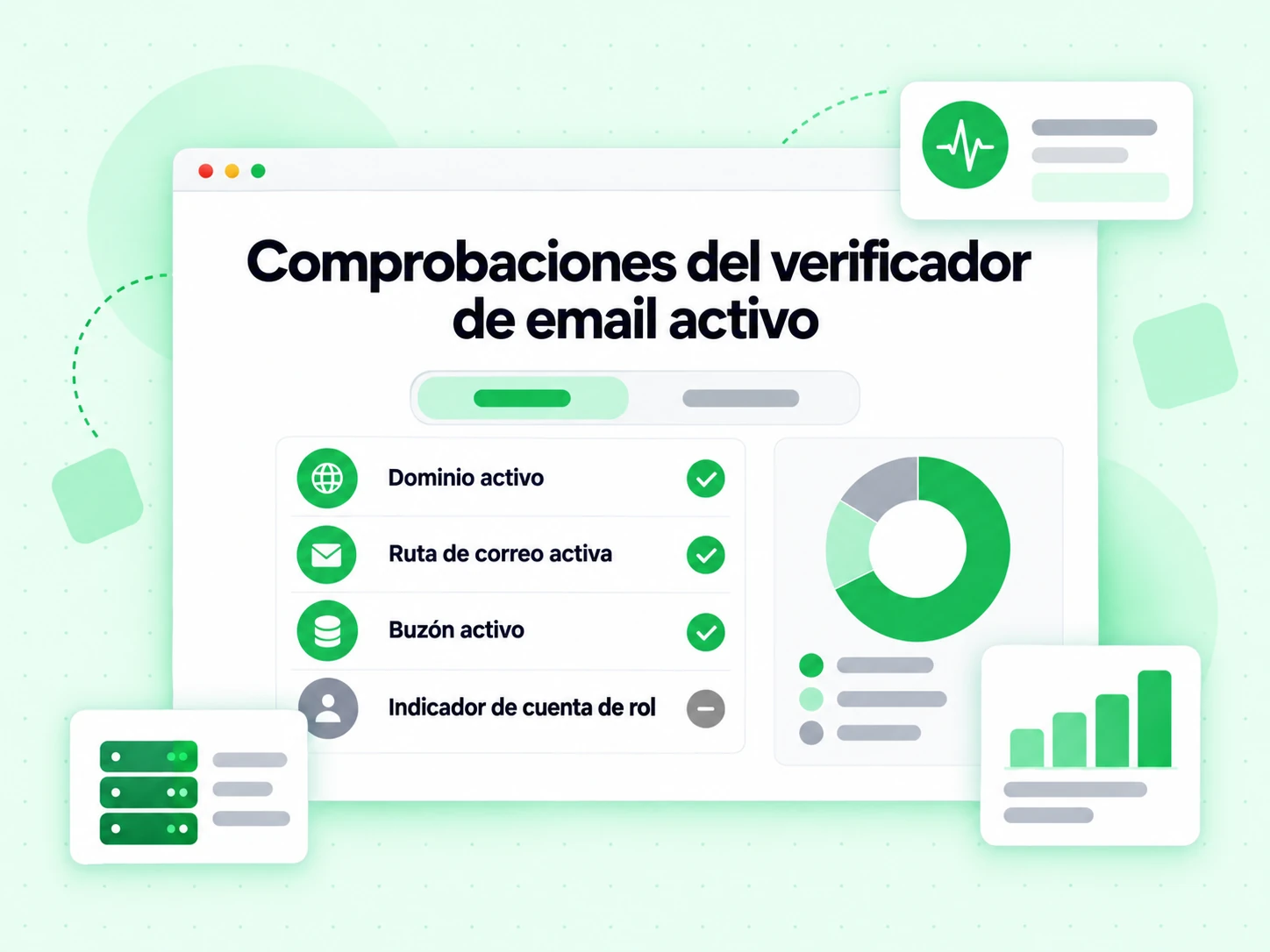 Comprobaciones del verificador de email activo: Dominio activo, Ruta activa, Buzón activo e Indicador de rol