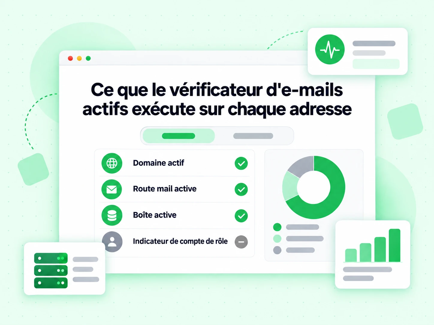 Ce que le vérificateur d'e-mails actifs exécute sur chaque adresse : interface avec Domaine actif, Route mail active
