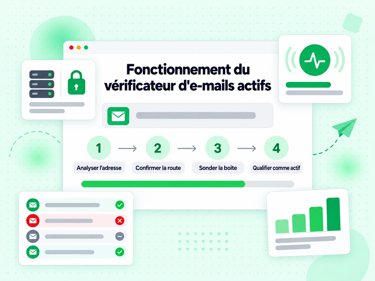 Fonctionnement du vérificateur d'e-mails actifs : interface avec Analyser l'adresse, Confirmer la route, Sonder la boîte
