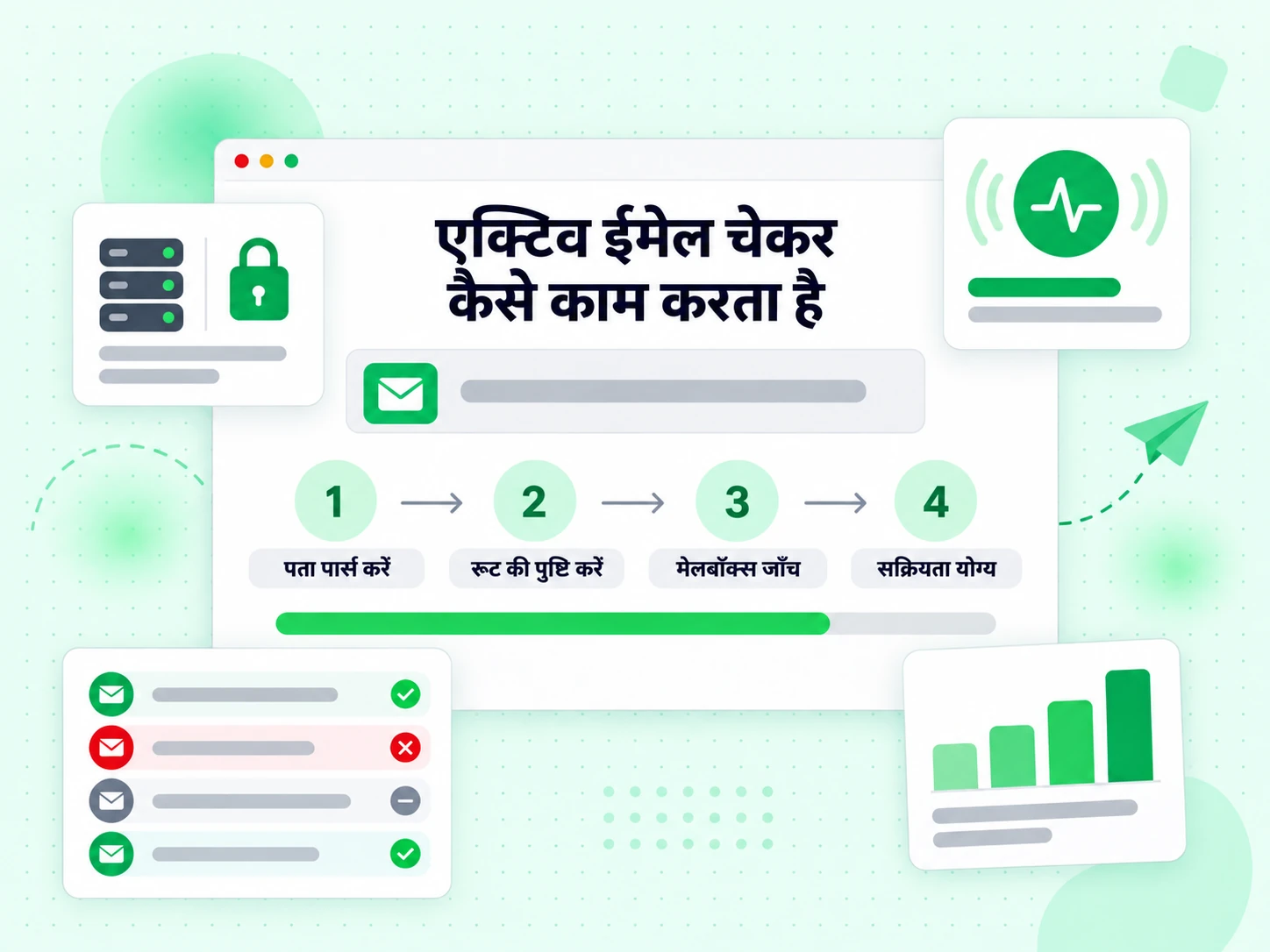 एक्टिव ईमेल चेकर कैसे काम करता है चार चरणों में मेलबॉक्स सक्रिय है या नहीं तय करने तक