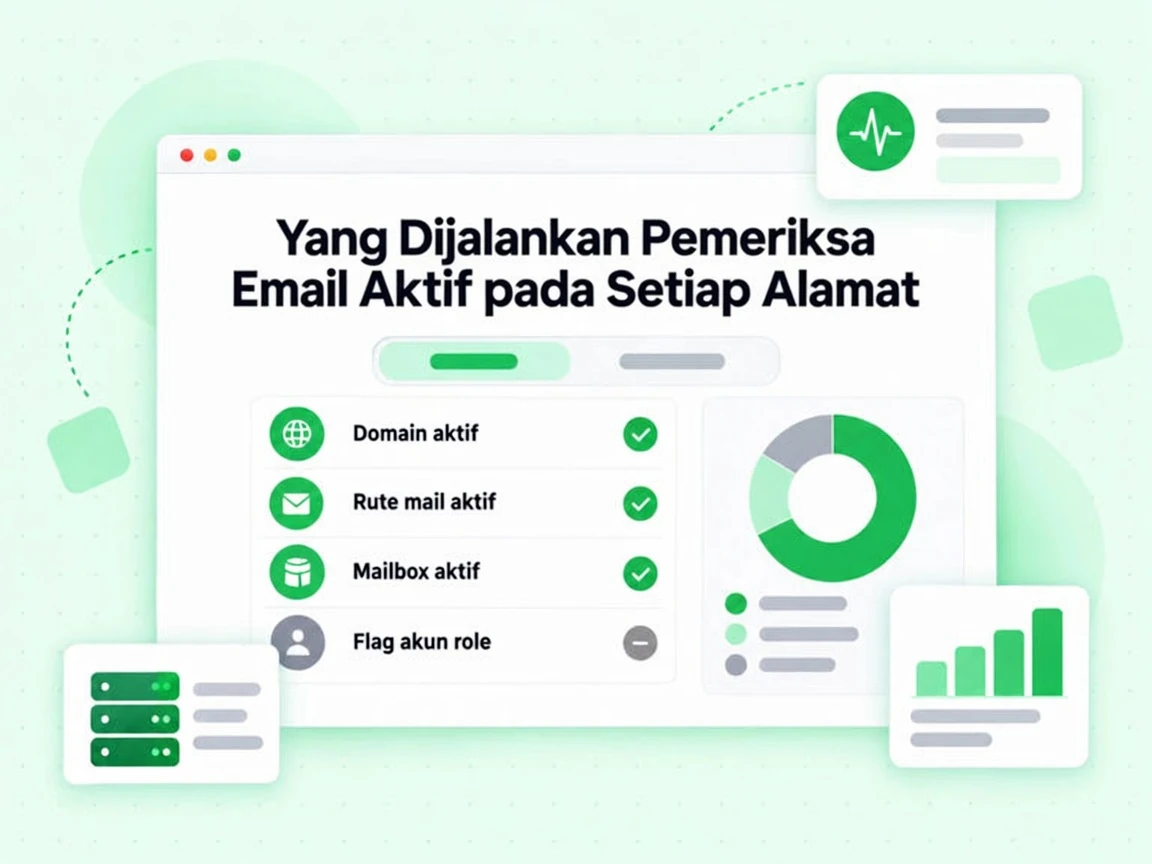 Yang Dijalankan Pemeriksa Email Aktif pada Setiap Alamat: baris domain aktif, mailbox aktif dan role abu-abu