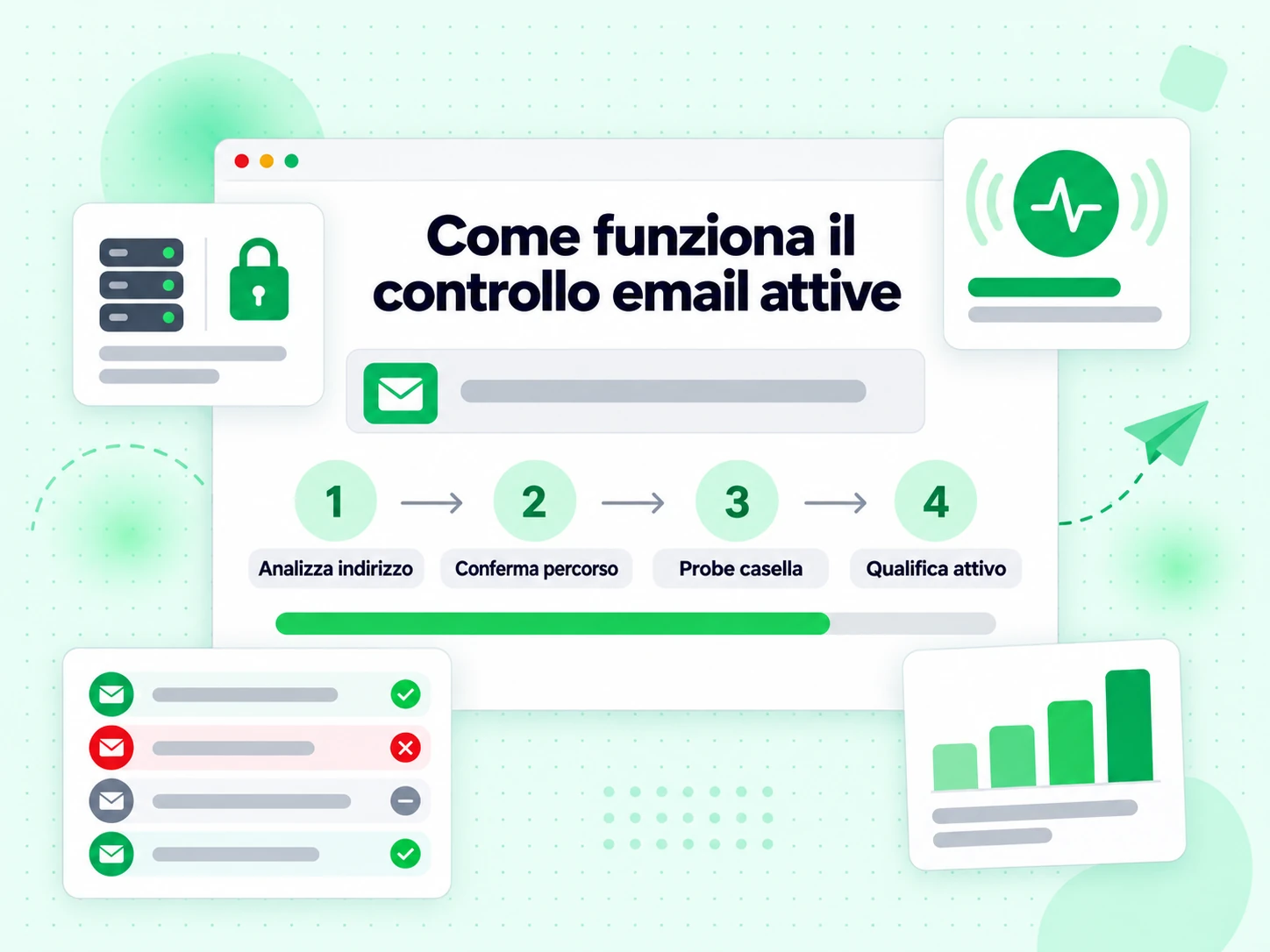 Come funziona il controllo email attive: quattro passaggi che concludono se la casella è attiva