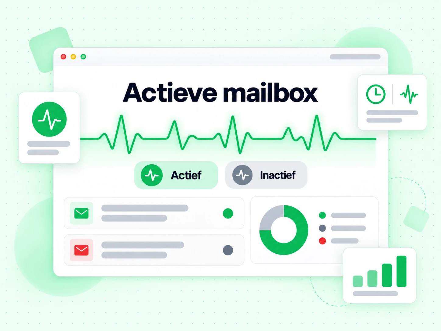 Actieve mailbox met een groene activiteitspuls en markeringen Actief en grijs Inactief