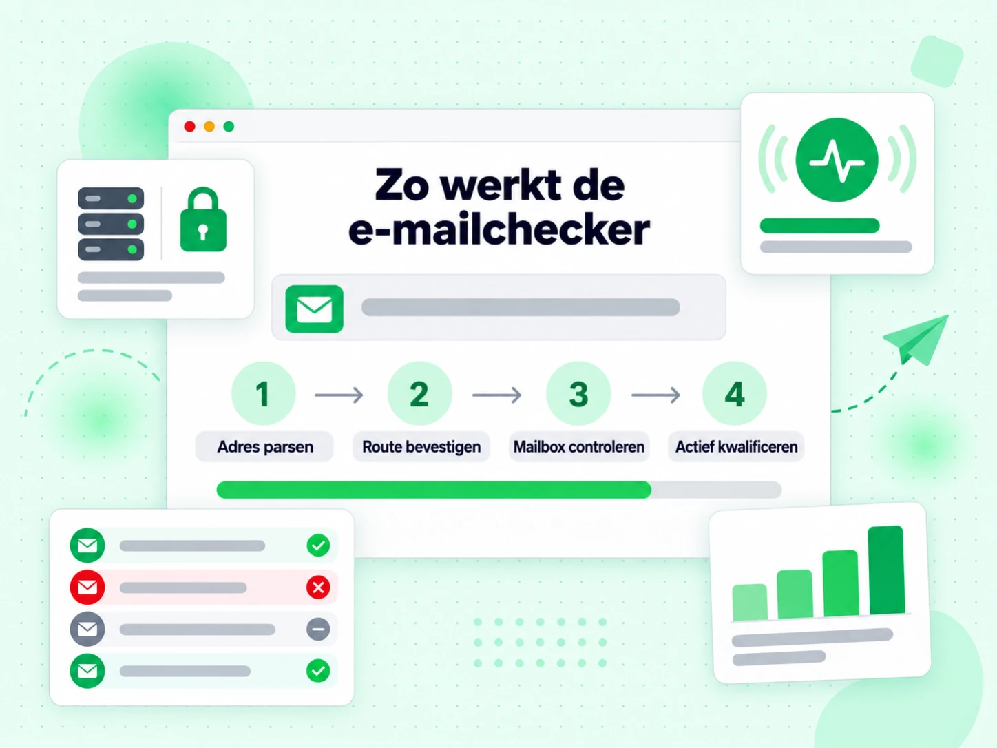 Zo werkt de e-mailchecker als vier stappen die eindigen met de vraag of de mailbox actief is