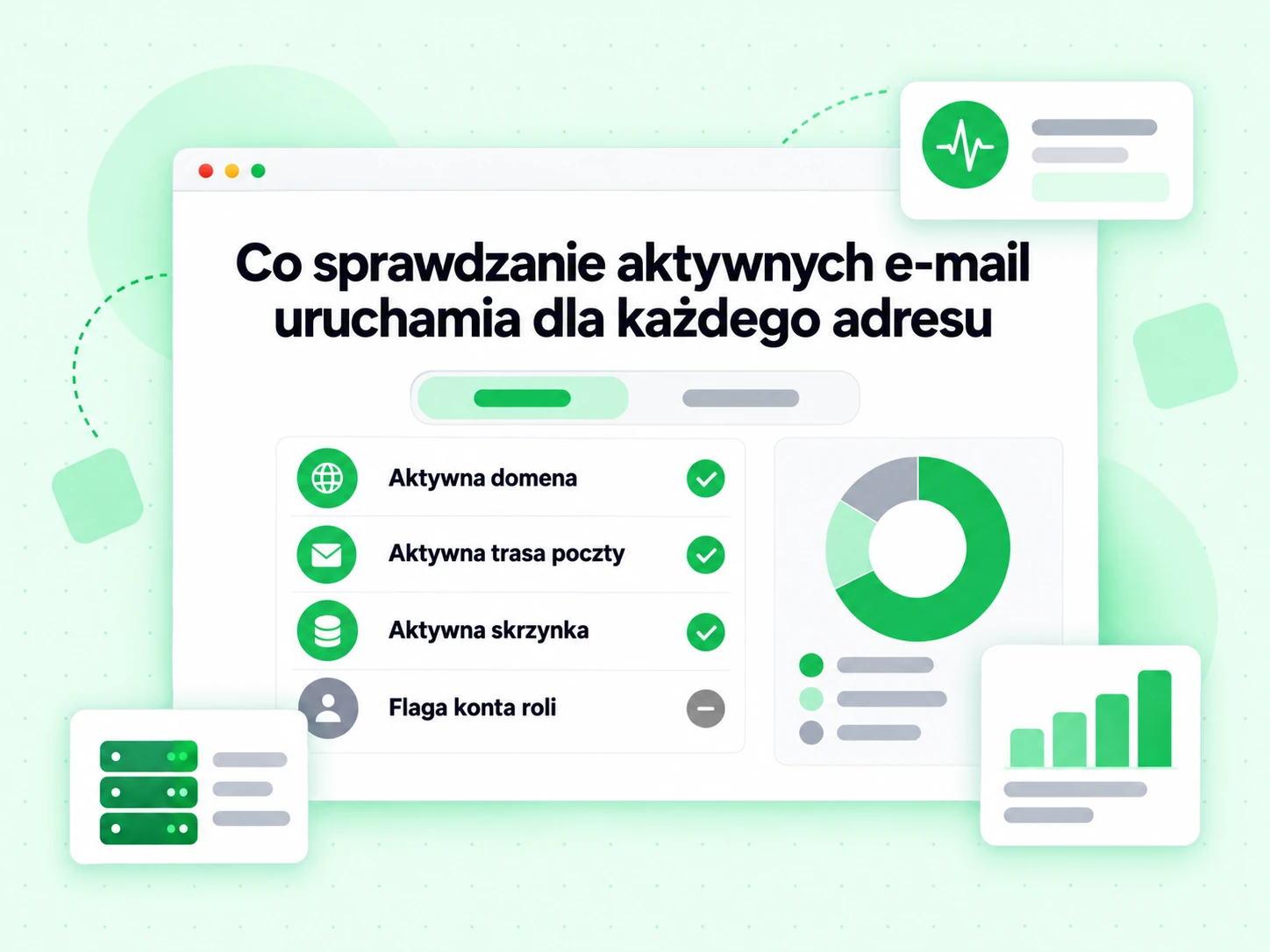 Co sprawdzanie aktywnych e-mail uruchamia dla każdego adresu: Aktywna domena, skrzynka i trasa poczty