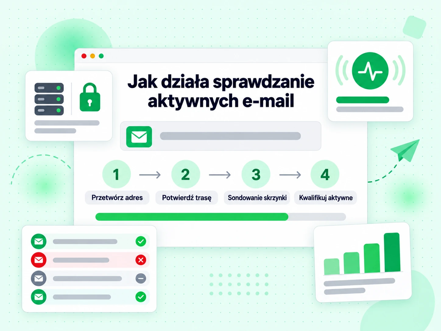 Jak działa sprawdzanie aktywnych e-mail: cztery kroki od adresu po kwalifikację aktywnej skrzynki