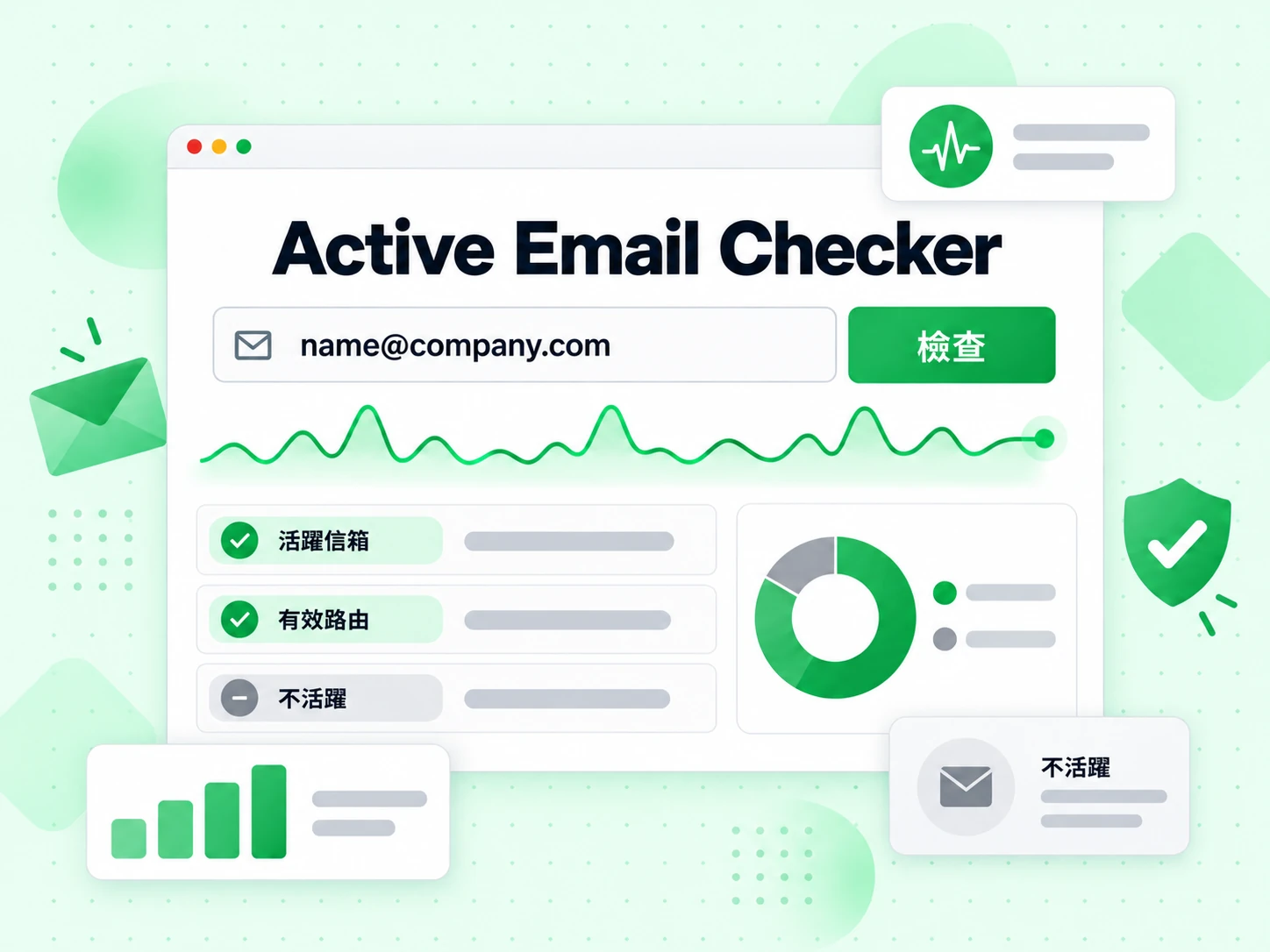 Active Email Checker 表單有郵箱輸入欄與檢查按鈕,綠色活躍脈衝旁邊是活躍信箱、有效路由與灰色不活躍結果。