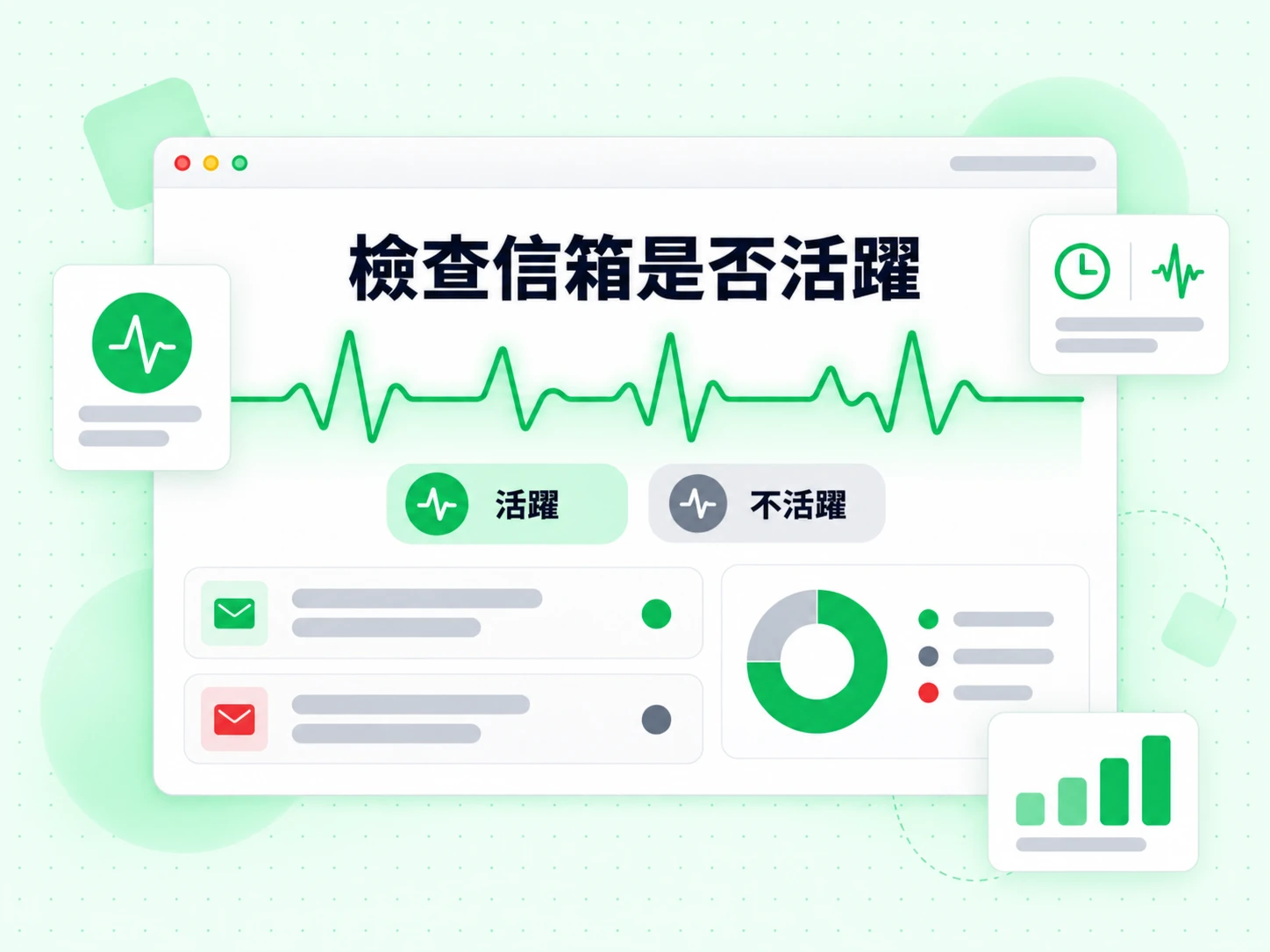 檢查信箱是否活躍以綠色活躍脈衝呈現,並附活躍徽章與灰色不活躍徽章。