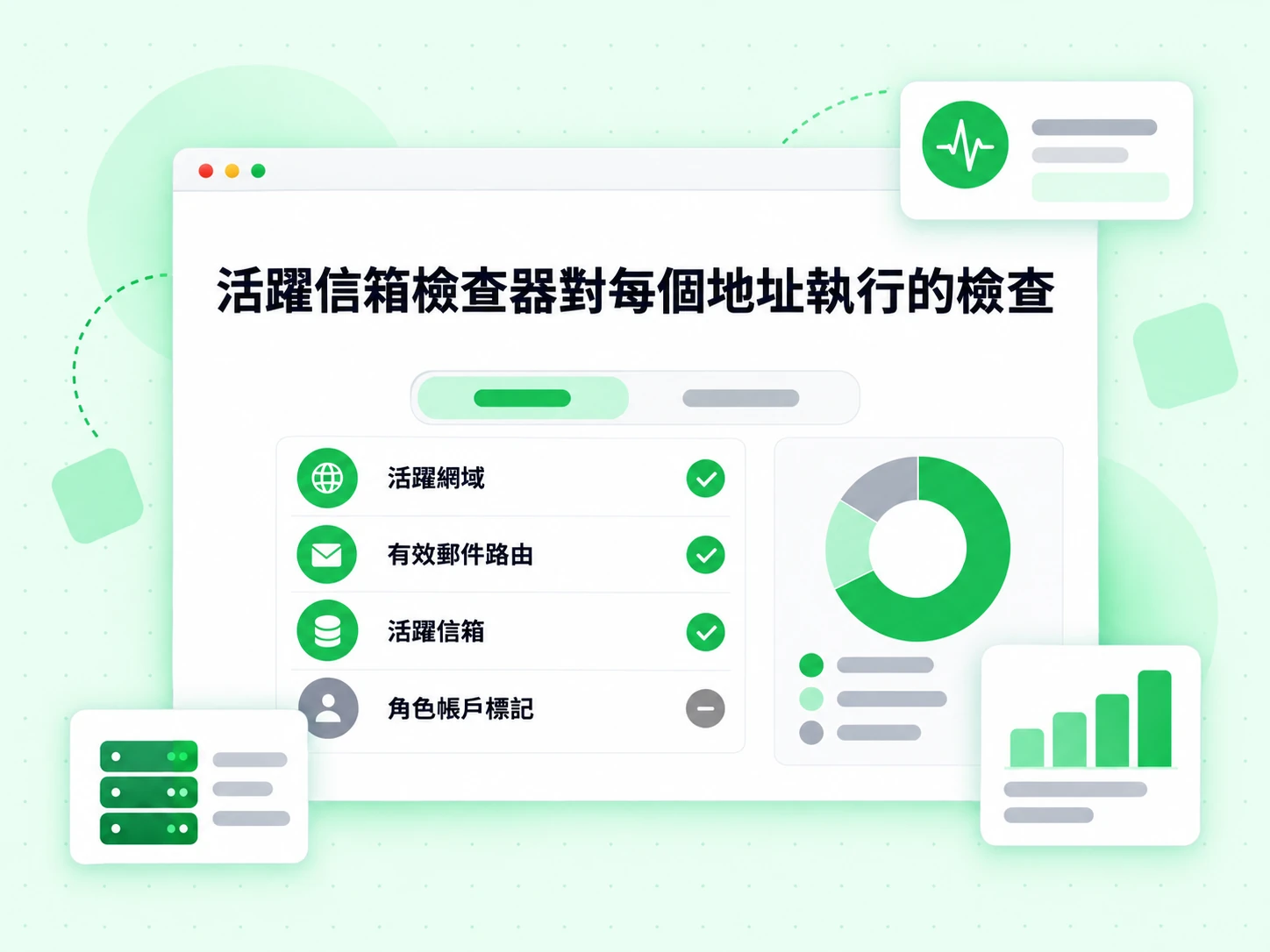 活躍信箱檢查器對每個地址執行的檢查分成活躍網域、有效郵件路由、活躍信箱與灰色角色帳戶標記四列。