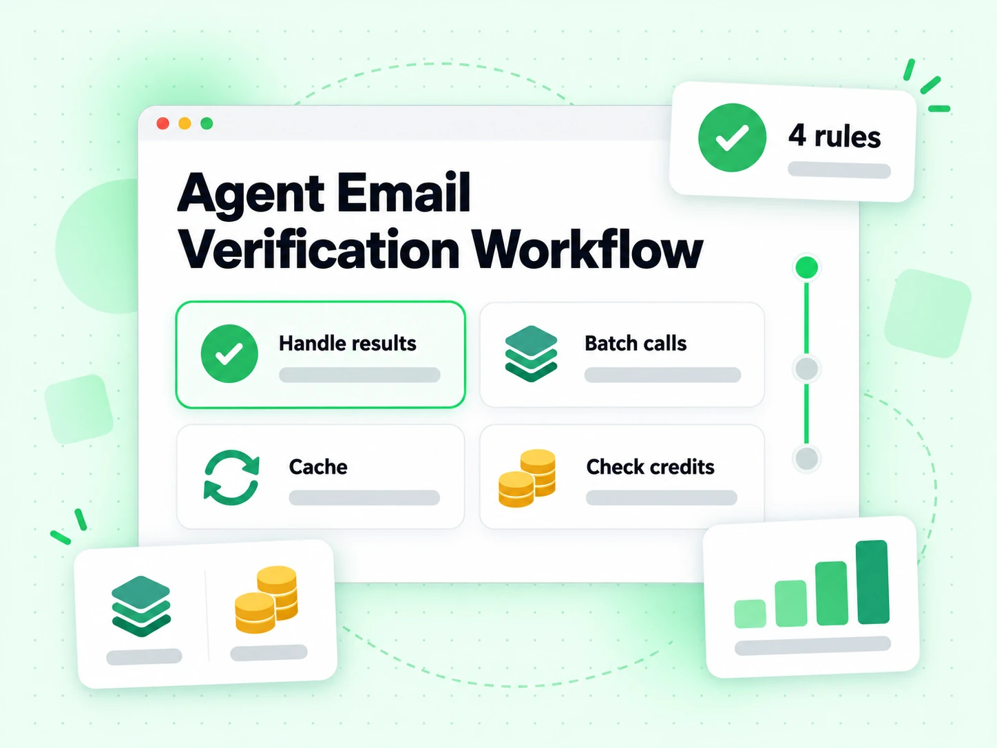 Agent Email Verification Workflow covering result handling, batching, caching, and credits
