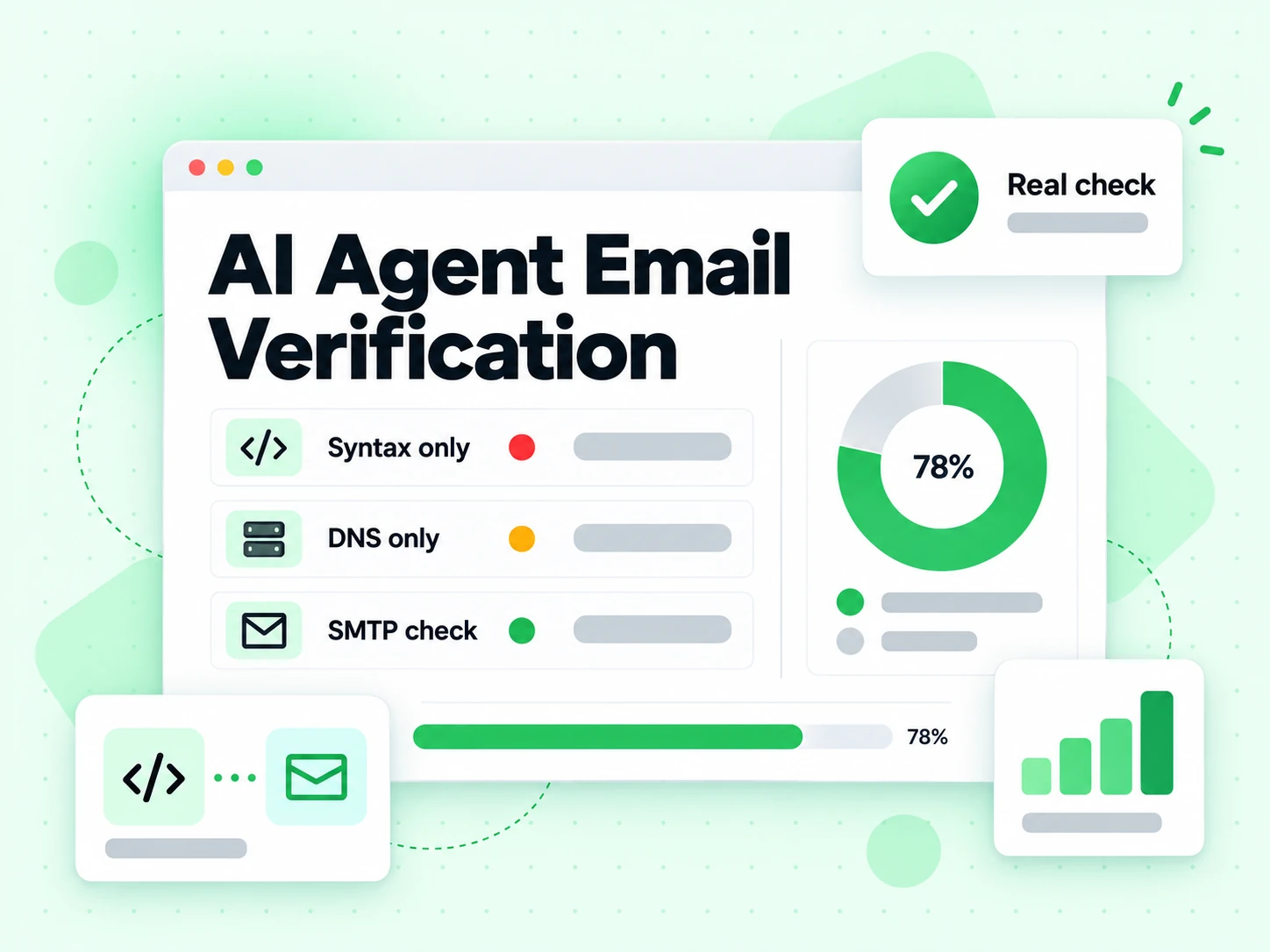 AI Agent Email Verification contrasted with syntax-only and DNS-only checks