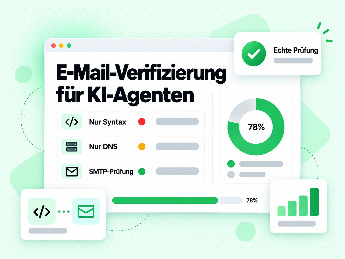 E-Mail-Verifizierung für KI-Agenten im Vergleich zu reinen Syntax- und DNS-Prüfungen