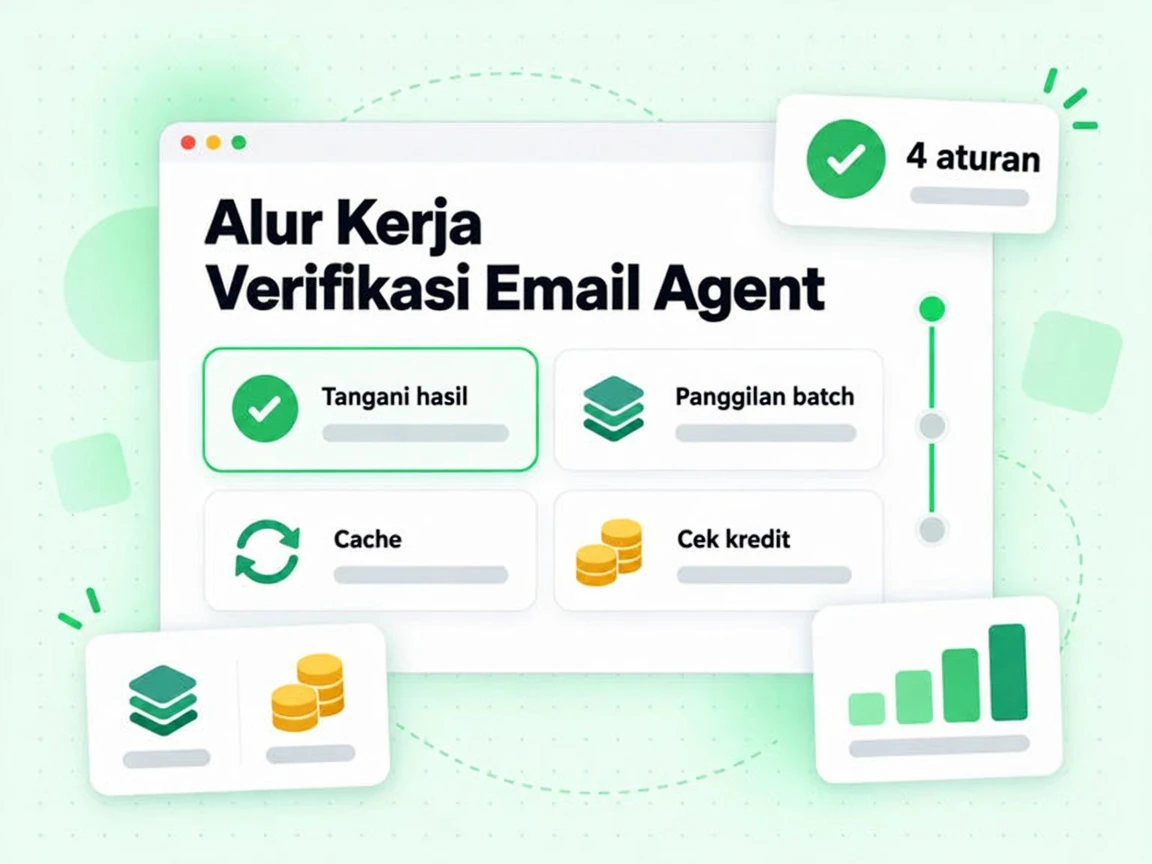 Alur Kerja Verifikasi Email Agent mencakup penanganan hasil, batching, caching dan kredit