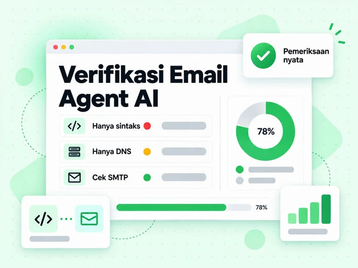 Verifikasi Email Agent AI dibandingkan dengan pemeriksaan hanya sintaks dan hanya DNS