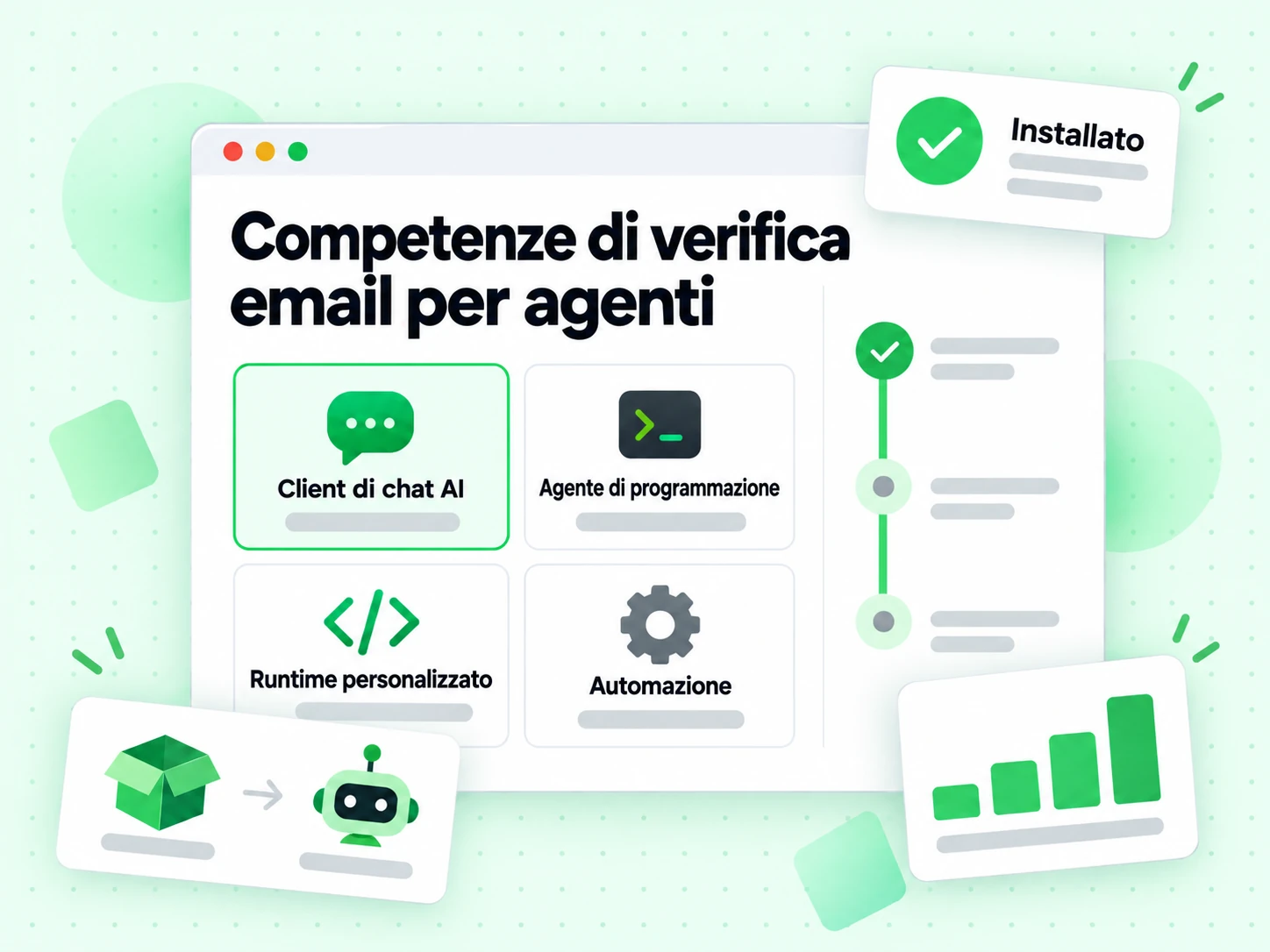 Competenze di verifica email per agenti installate in client di chat, agenti di coding e runtime personalizzati