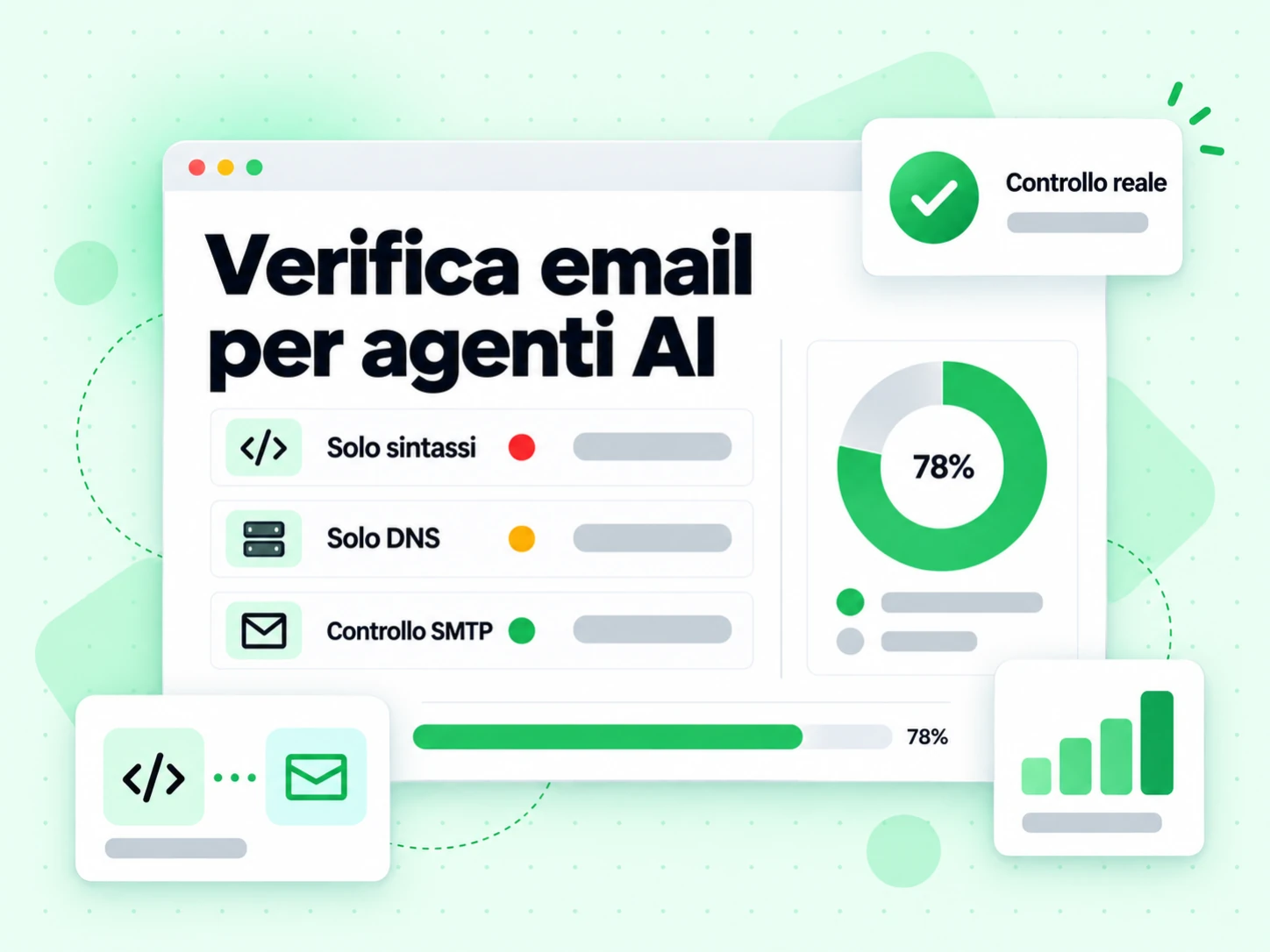 Verifica email per agenti AI a confronto con controlli di sola sintassi e solo DNS