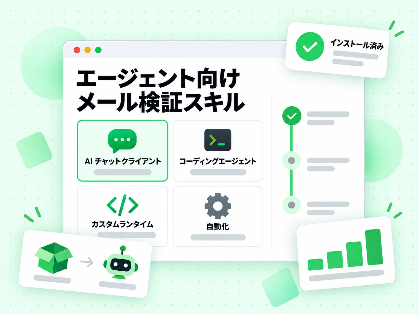 AI チャットクライアント、コーディングエージェント、カスタムランタイムにインストール済みで、自動化も含むエージェント向けメール検証スキル。