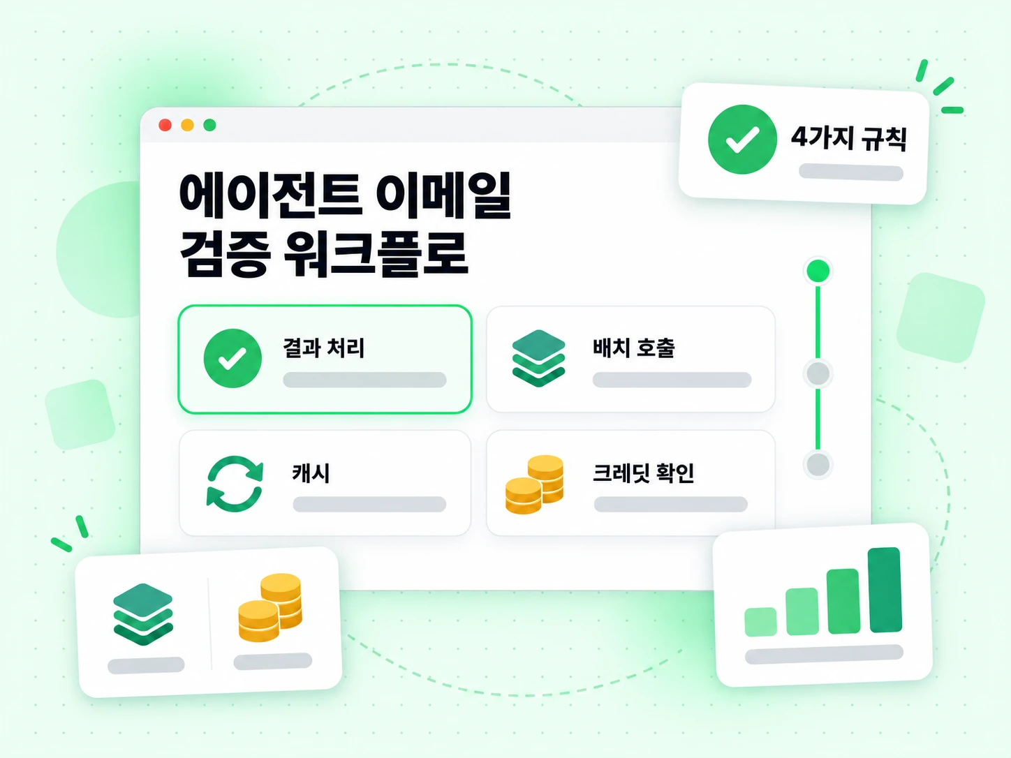 결과 처리, 일괄 처리, 캐싱, 크레딧을 다루는 에이전트 이메일 검증 워크플로