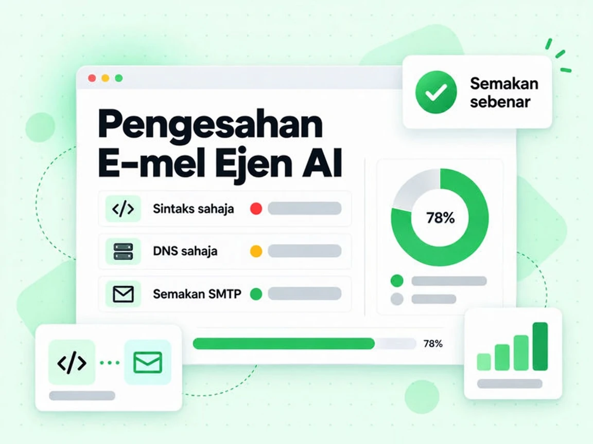 Pengesahan E-mel Ejen AI dibandingkan dengan Sintaks sahaja, DNS sahaja, Semakan SMTP dan Semakan sebenar