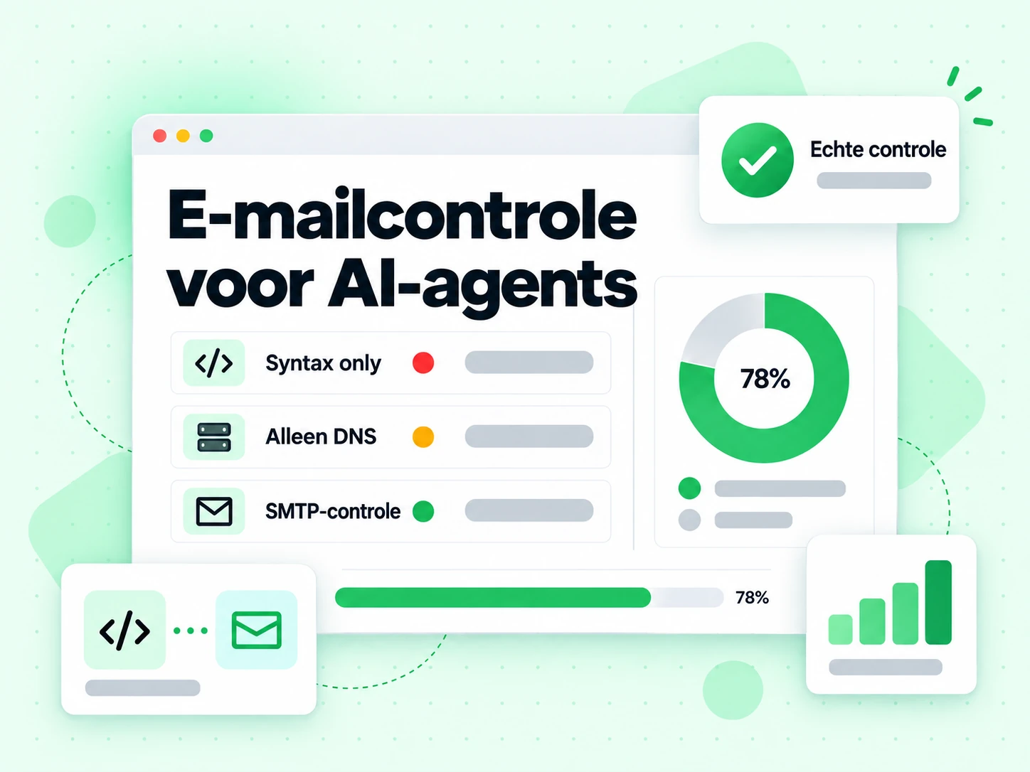 E-mailcontrole voor AI-agents afgezet tegen controles op alleen syntaxis en alleen DNS