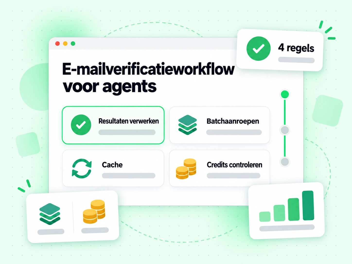 E-mailverificatieworkflow voor agents voor het verwerken van resultaten, batchen, caching en credits