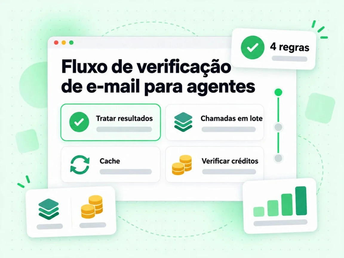 Fluxo de verificação de e-mail para agentes: Tratar resultados, Chamadas em lote, Cache e Verificar créditos