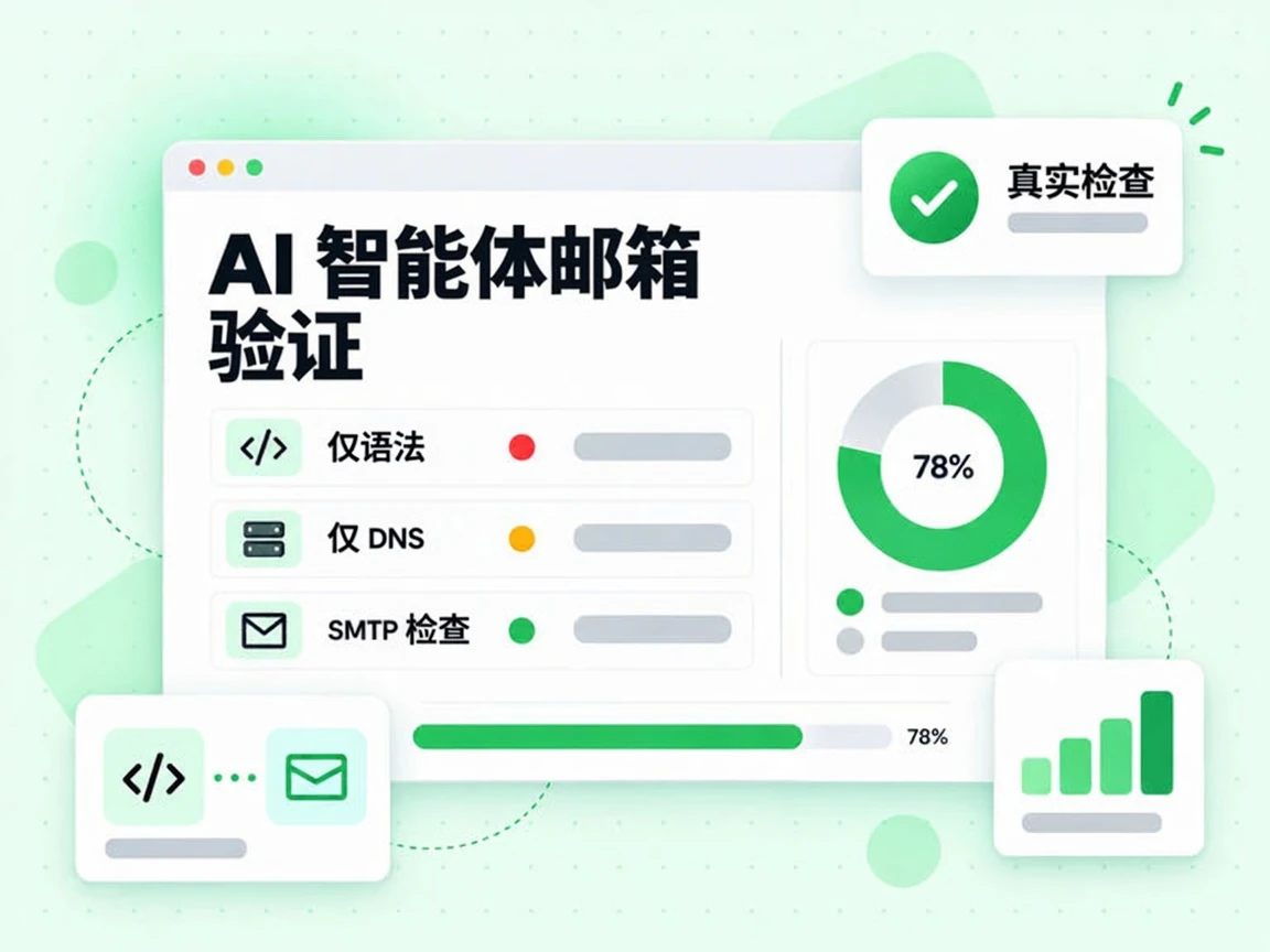 AI 智能体邮箱验证对照仅语法和仅 DNS，同时展示 SMTP 检查与真实检查。