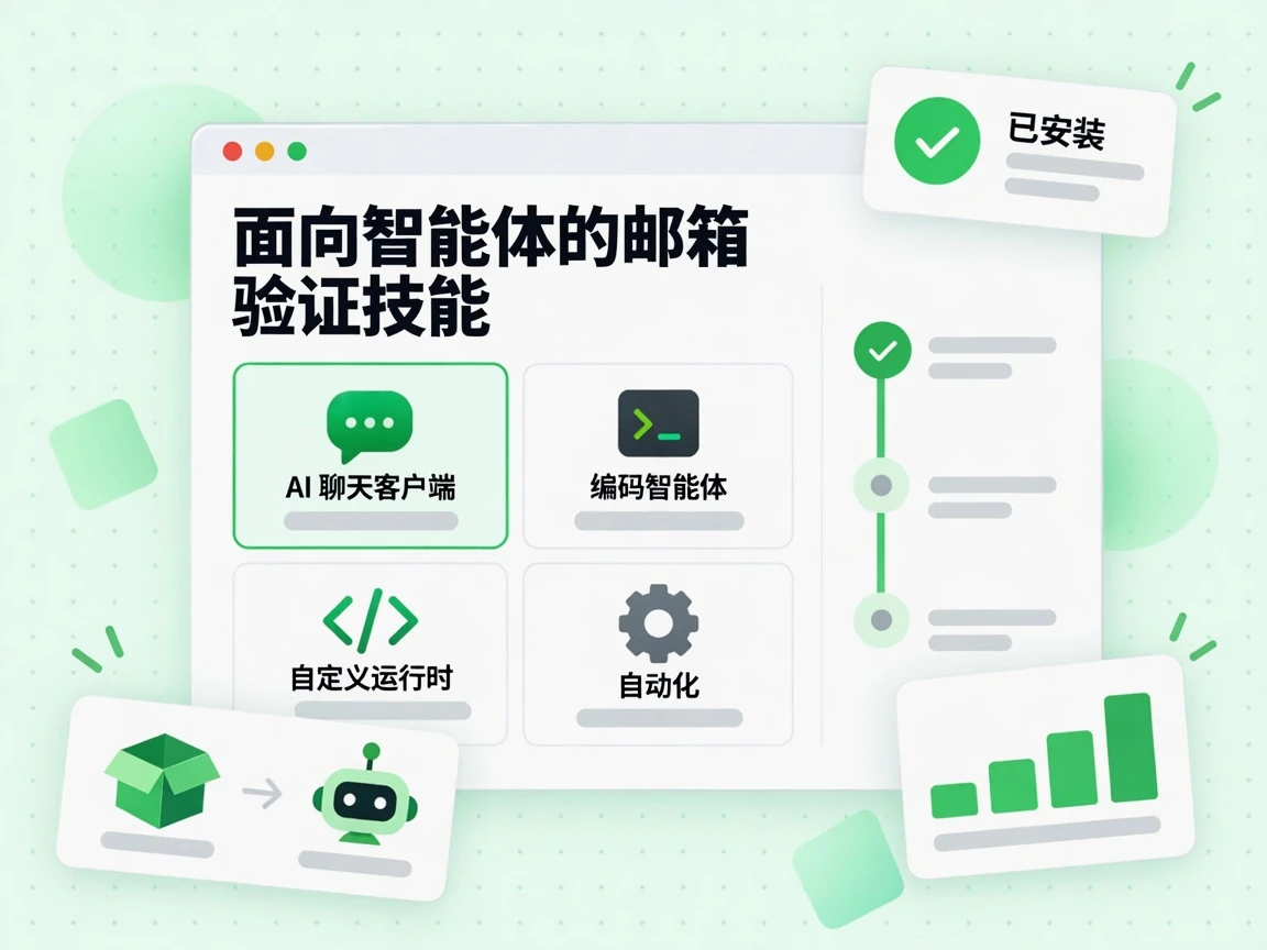 面向智能体的邮箱验证技能已安装在 AI 聊天客户端、编码智能体和自定义运行时中，并用于自动化。
