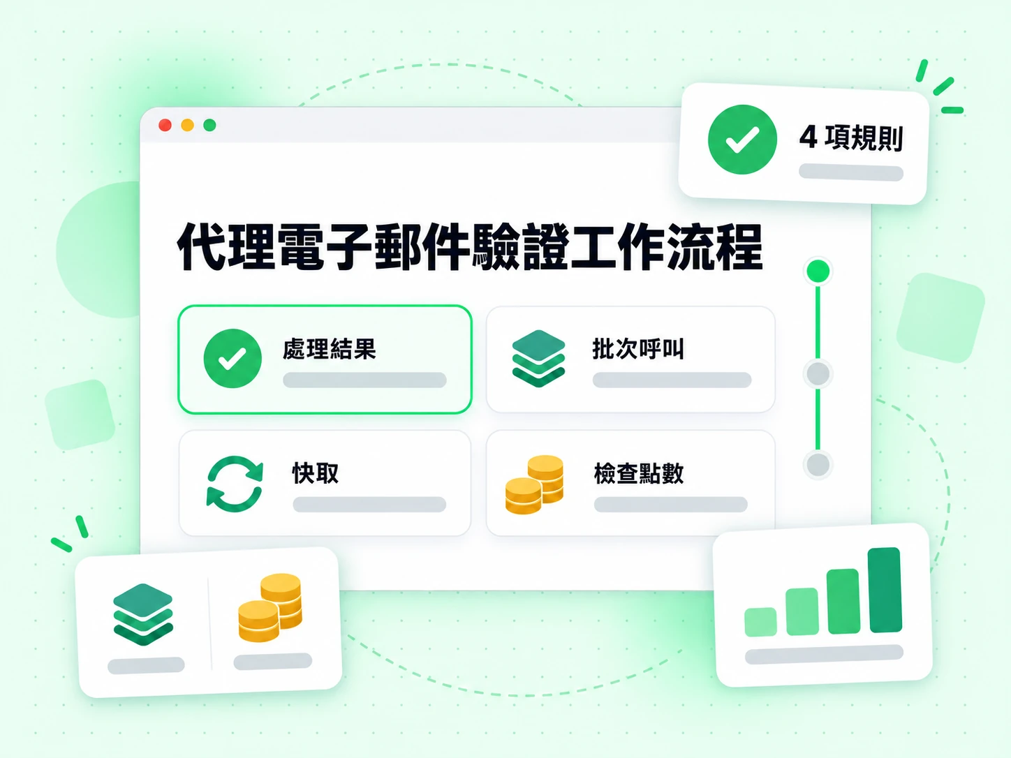 代理電子郵件驗證工作流程涵蓋處理結果、批次呼叫、快取與檢查點數，共 4 項規則。