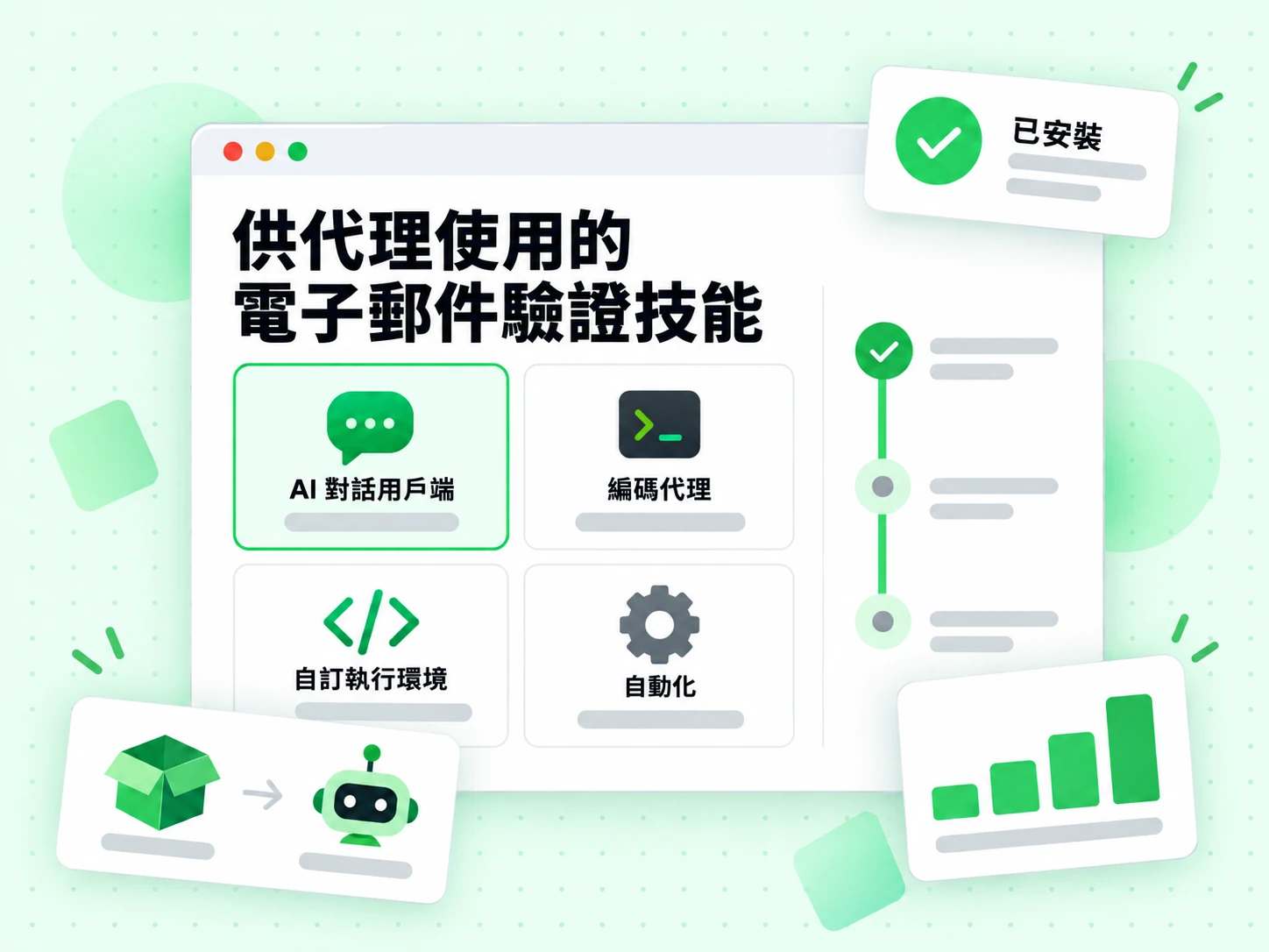 供代理使用的電子郵件驗證技能安裝在 AI 對話用戶端、編碼代理與自訂執行環境，並標示自動化與已安裝。