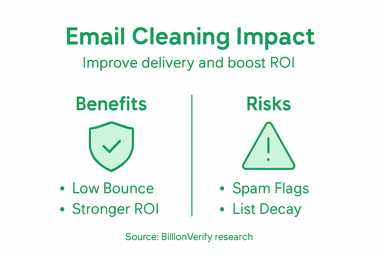 Infographic showing email cleaning benefits and risks