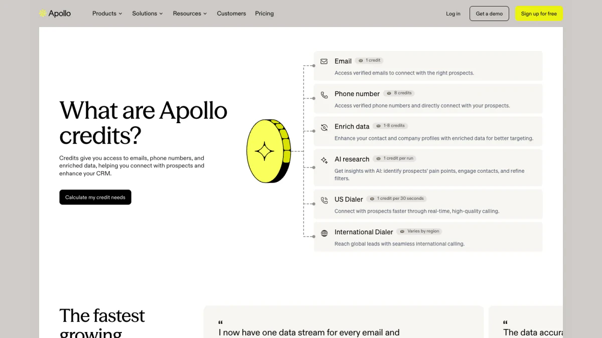 Apollo credits for email, phone number, enrichment and AI research