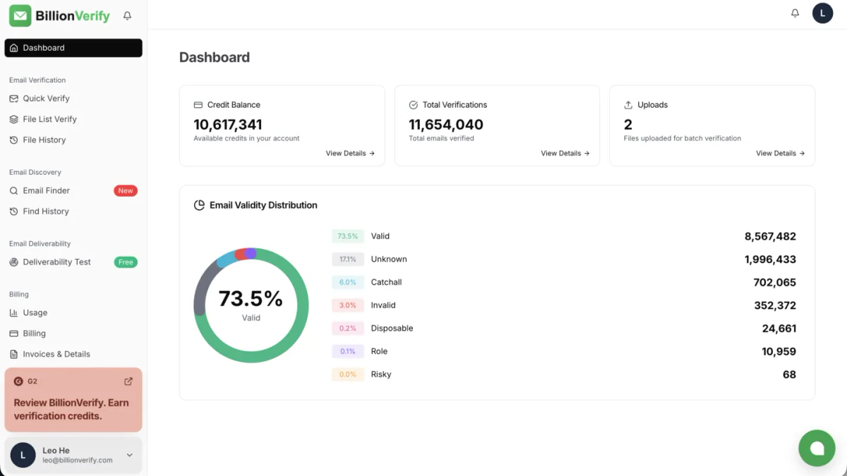 Verify a seller's email with BillionVerify: results by type, including disposable