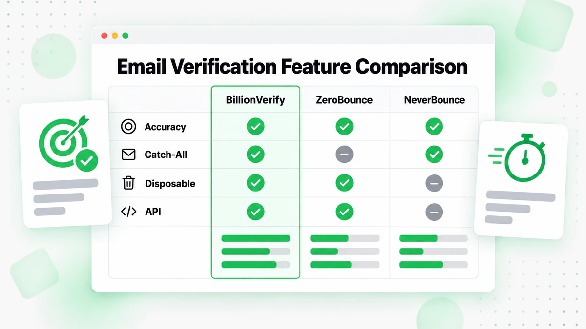 Feature matrix of BillionVerify, ZeroBounce and NeverBounce rows for an email verification feature comparison