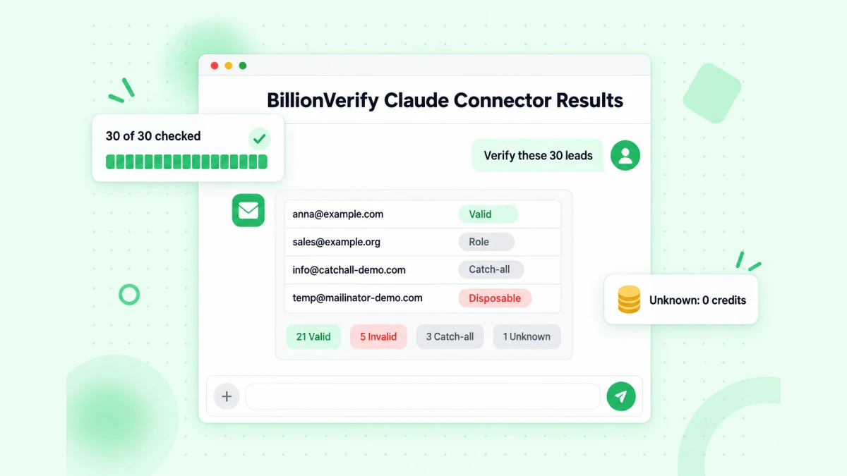 BillionVerify Claude Connector results in a Claude chat: 30 leads checked with Valid, Role, Catch-all and Disposable statuses