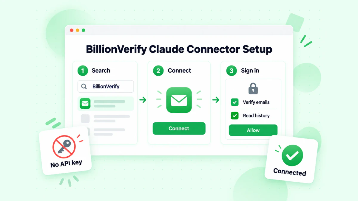 BillionVerify Claude Connector setup in three steps: search, connect and sign in without an API key