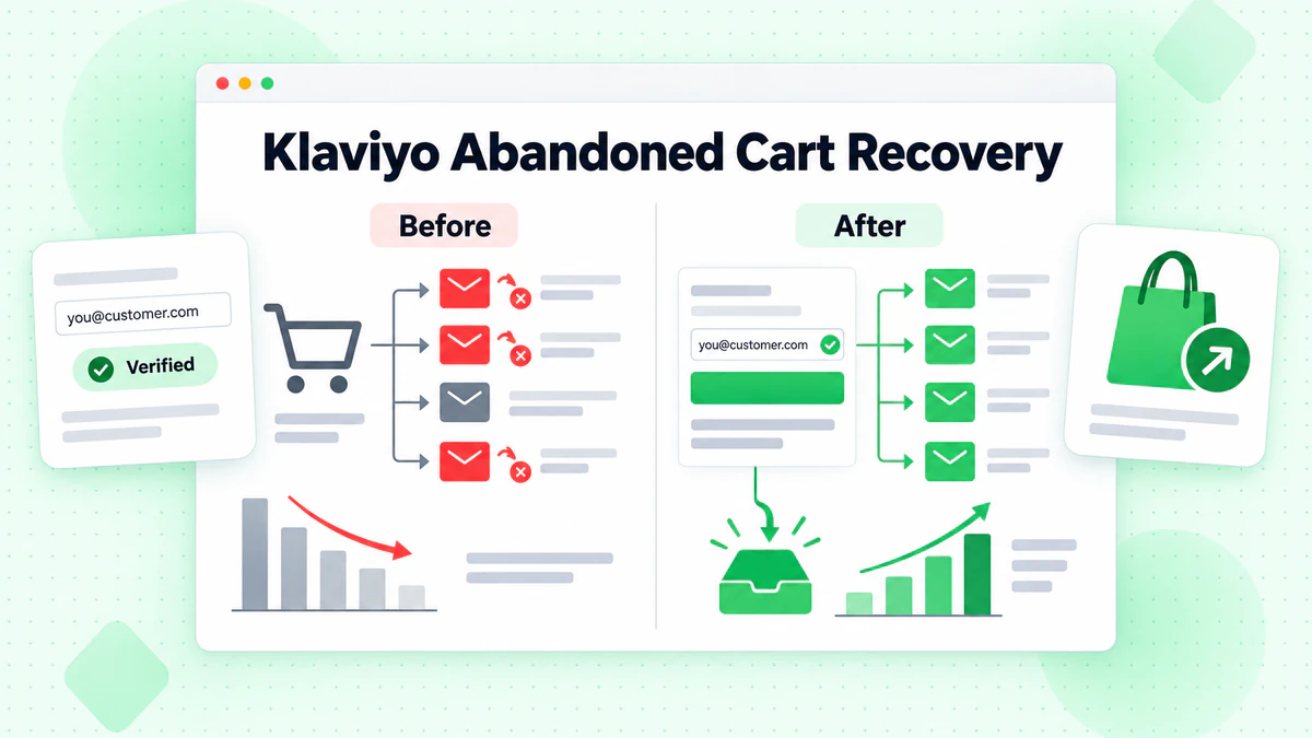 Before and after comparison of bounced versus delivered cart emails for Klaviyo abandoned cart recovery