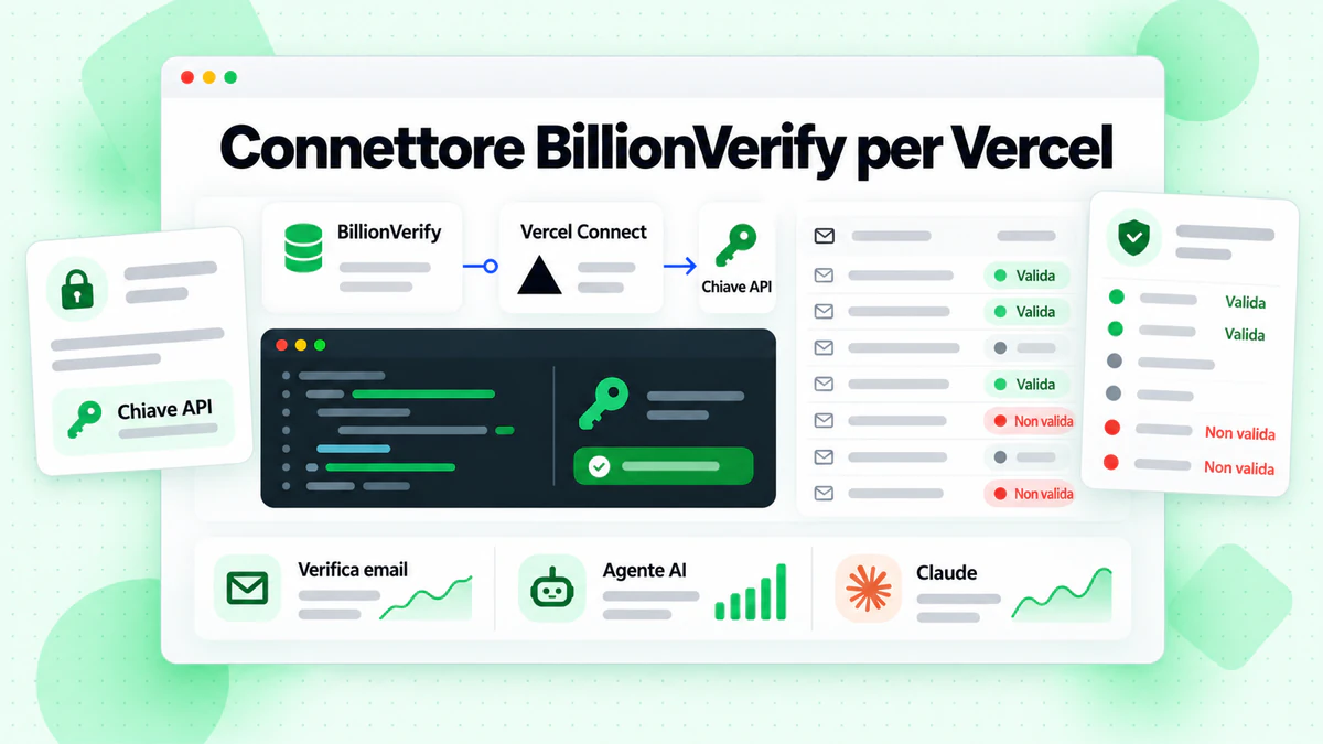 Configurazione del connettore BillionVerify Vercel che collega una chiave API agli strumenti di verifica email e IA