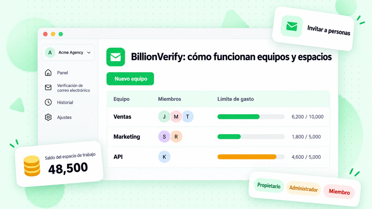 Panel de espacios de trabajo de BillionVerify que muestra equipos, miembros y límites de gasto