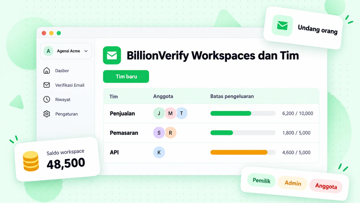 Dasbor workspace BillionVerify yang menampilkan tim, anggota, dan batas pengeluaran