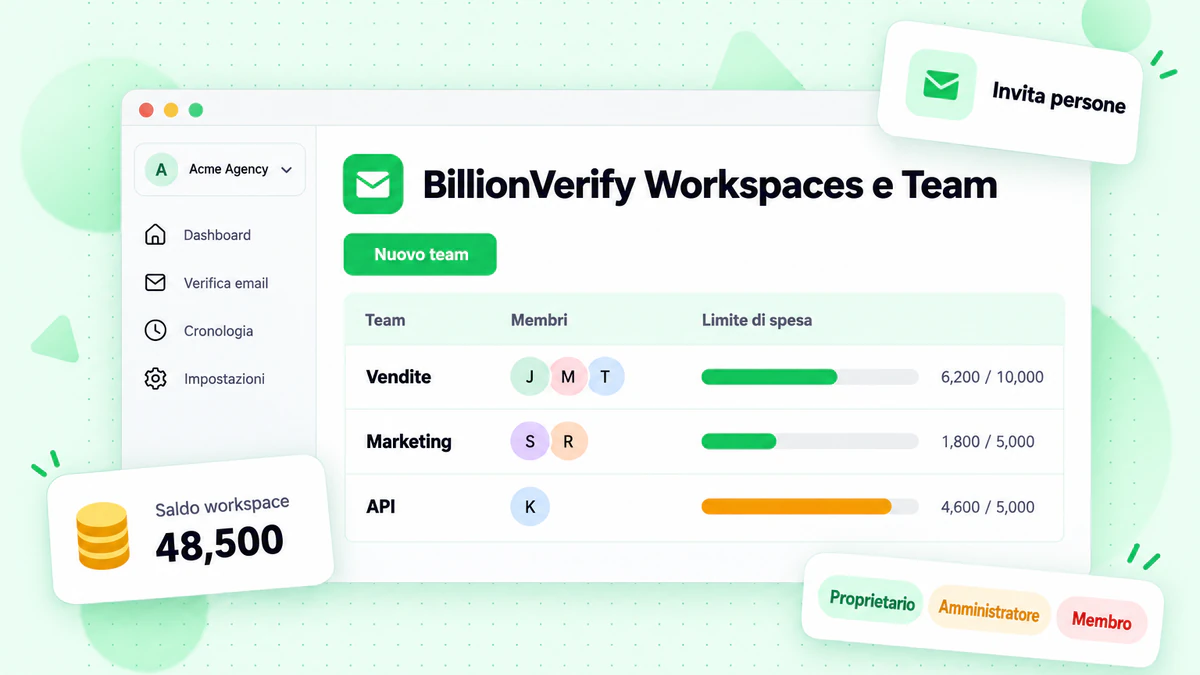 dashboard degli spazi di lavoro di BillionVerify con team, membri e limiti di spesa