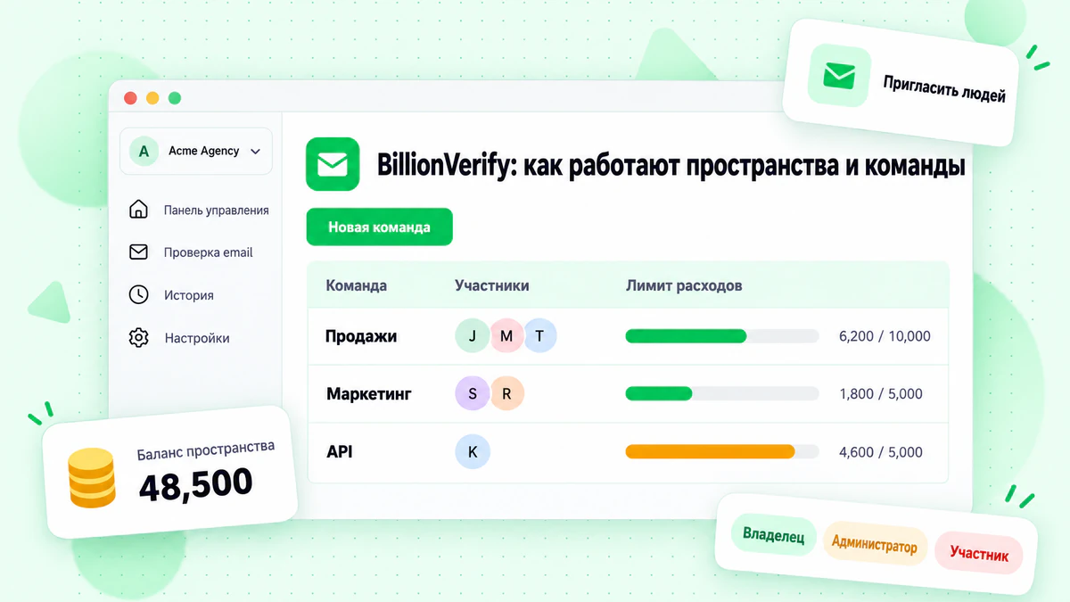 Панель BillionVerify с рабочими пространствами, командами, участниками и лимитами расходов