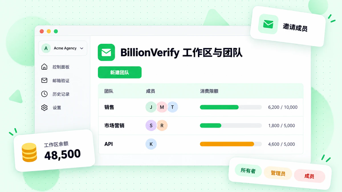 BillionVerify 工作区仪表板，显示团队、成员和支出限额