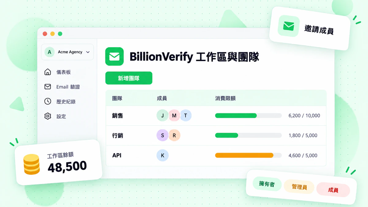 BillionVerify 工作區儀表板，顯示團隊、成員與支出上限