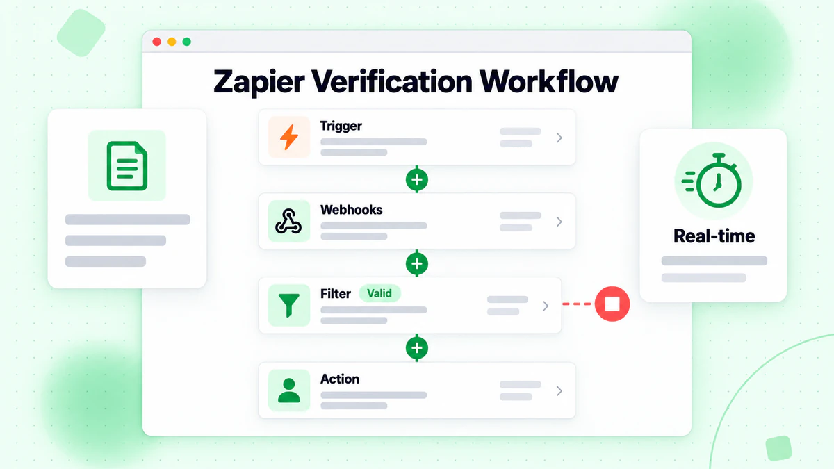 Gestapelte Trigger-, Webhooks-, Filter- und Aktionsschritte bilden einen Zapier-Verifizierungsworkflow