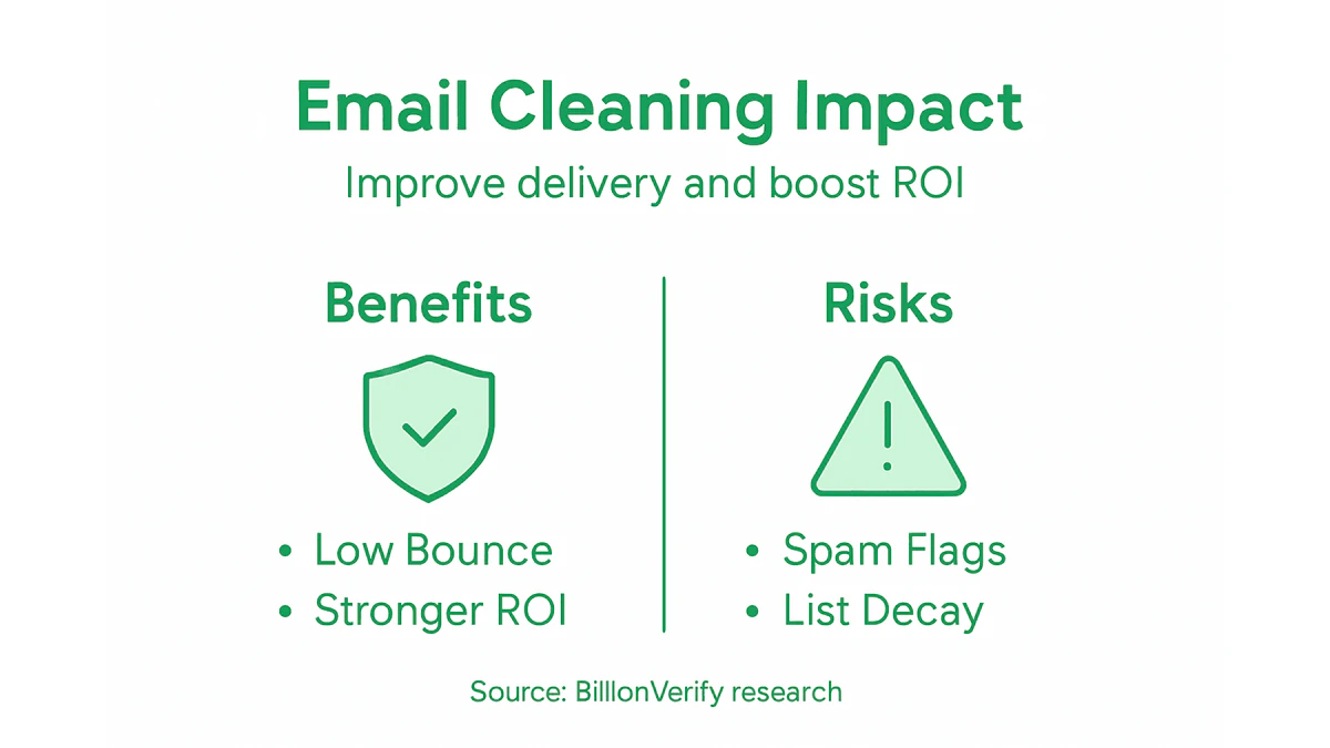 Infographic showing email cleaning benefits and risks