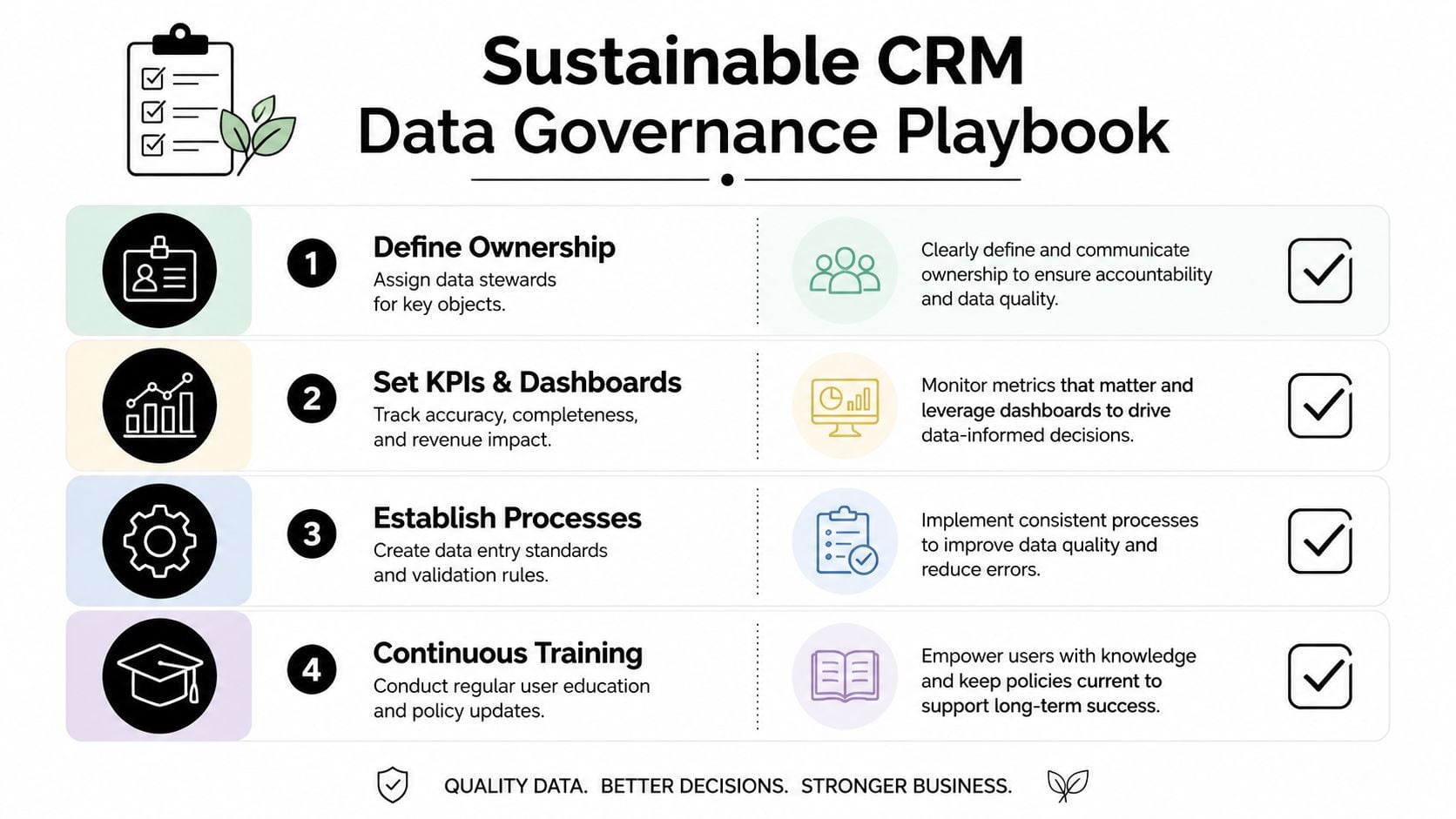 Infographie en quatre étapes présentant un guide de gouvernance durable des données CRM pour améliorer la qualité des données commerciales.
