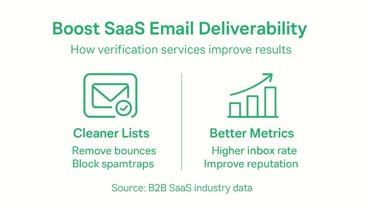 Infographic on SaaS email deliverability improvement