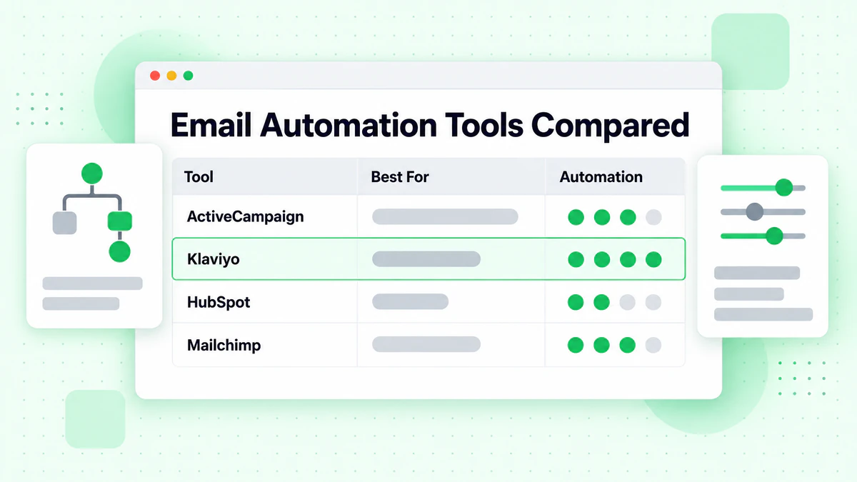 Vergleichsmatrix für E-Mail-Automatisierung-Tools: ActiveCampaign, Klaviyo, HubSpot und Mailchimp